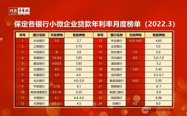 利息低的借款平臺排名能提前還款嗎（利息低的借款平臺排名能提前還款嘛）