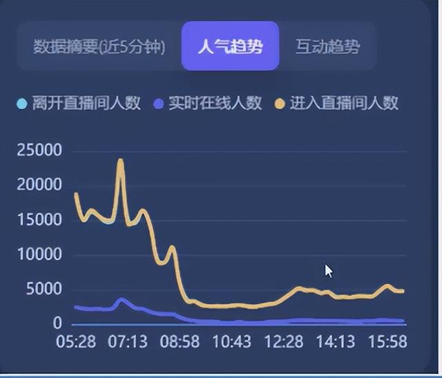 才藝主播直播流程，新人舞蹈主播直播流程？