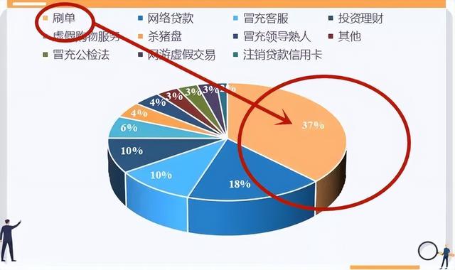 手工活賺錢無(wú)押金，在家兼職手工活無(wú)押金的工作是真的嗎？