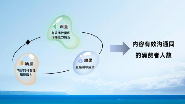 淘寶營銷策略分析模板，淘寶營銷策略分析方案？