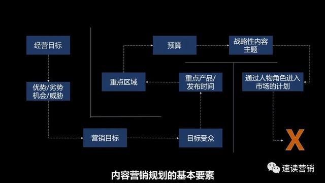 p營(yíng)銷策略分析論文，關(guān)于4p營(yíng)銷策略研究綜述？"