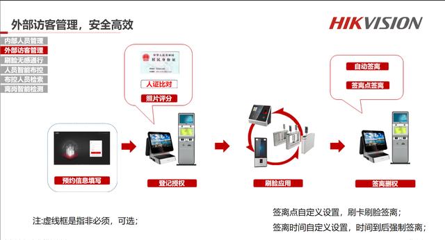 綜合安防管理平臺(tái)下載（綜合安防管理平臺(tái)時(shí)間設(shè)置）