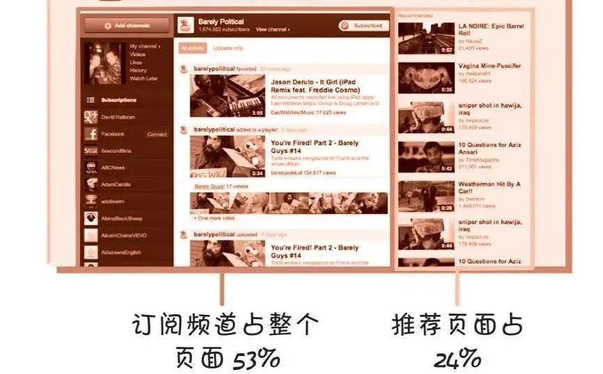 腦洞一下——未來我們會在抖音里聊天嗎？