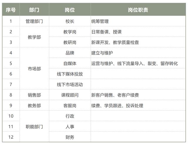 開辦一家教育培訓(xùn)機(jī)構(gòu)需要哪些條件（開辦一家教育培訓(xùn)機(jī)構(gòu)的流程）