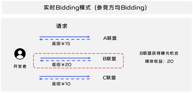 流量聯(lián)盟的騙局有哪些（流量聯(lián)盟的騙局揭秘）