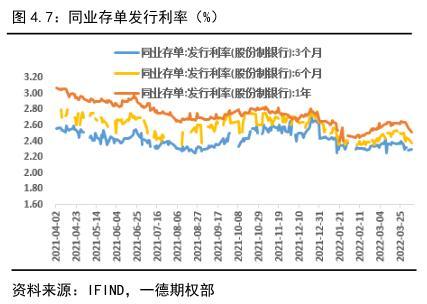 022年國債利率表及發(fā)行時(shí)間（2022年國債利率表一覽表）"