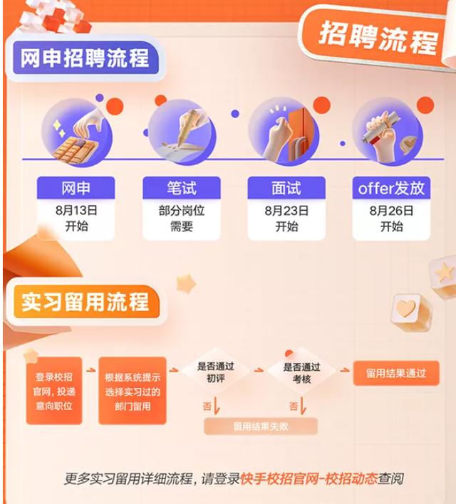 快手公司好進(jìn)嗎賺錢嗎（快手公司好進(jìn)嗎現(xiàn)在）