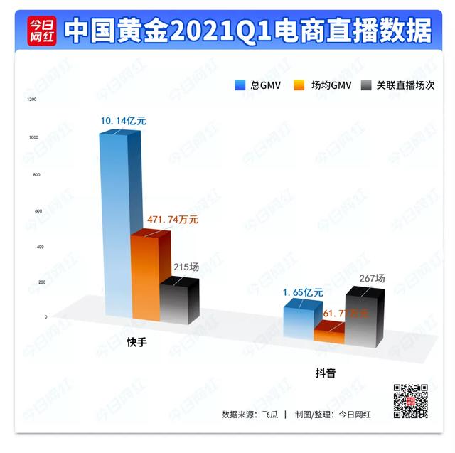 自己做電商一個(gè)月能掙多少錢(qián)?。ㄗ鲭娚桃粋€(gè)月可以賺多少錢(qián)）