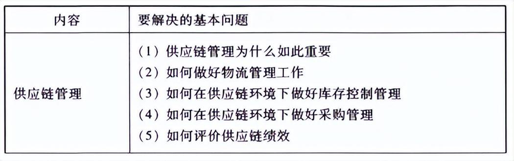 公司運(yùn)營是做什么的（電商運(yùn)營主要做什么工作）