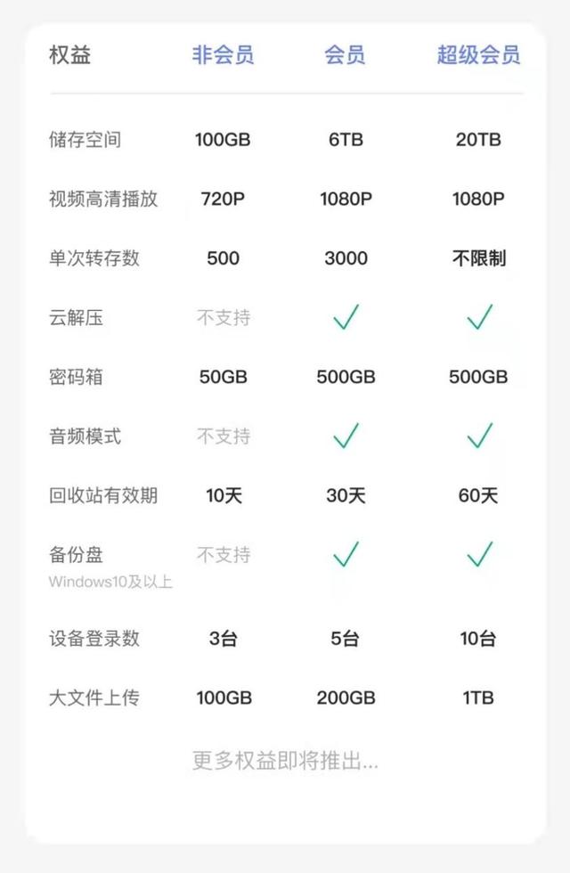 阿里云服務(wù)器收費(fèi)價(jià)格表大全（阿里云服務(wù)器收費(fèi)價(jià)格表最新）