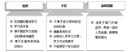 培訓(xùn)內(nèi)容征求意見（公司培訓(xùn)的意見和建議5條）