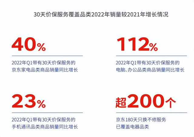 京東幾天可以申請(qǐng)價(jià)保（京東保價(jià)幾天內(nèi)可以申請(qǐng)）