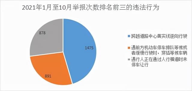 隨手拍違章掙錢嗎（隨手拍違章能掙錢嗎）