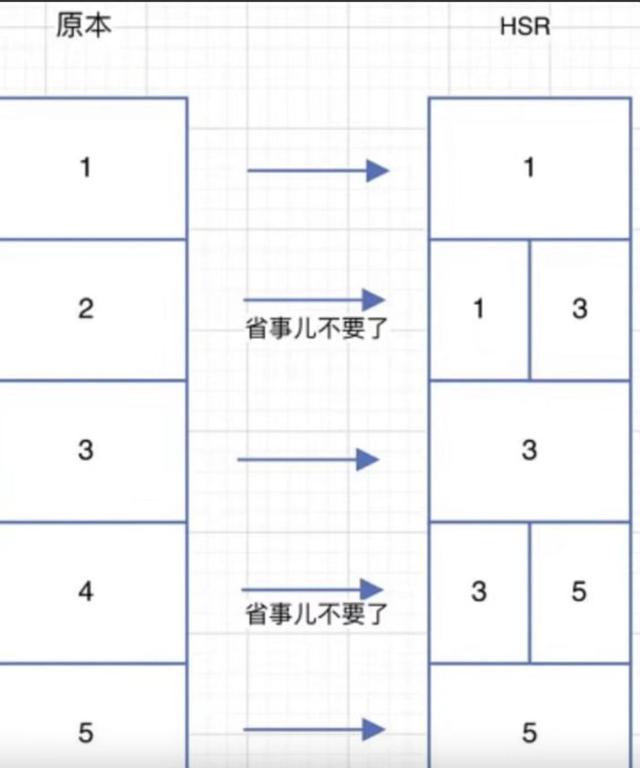 k分辨率和2K分辨率區(qū)別在哪（1k分辨率是多少）"