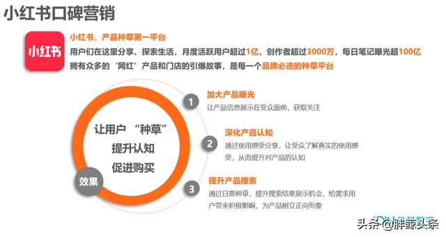 小紅書沒有流量怎么辦啊，小紅書沒有流量怎么辦啊知乎？
