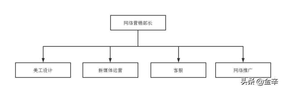 網(wǎng)絡(luò)推廣營銷公司營銷方案，網(wǎng)絡(luò)推廣營銷公司營銷方案怎么寫？