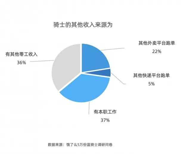 怎么在美團(tuán)上兼職送外賣，如何在美團(tuán)兼職送外賣？