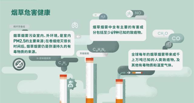不吸煙的順口溜（簡(jiǎn)短的禁止吸煙的順口溜）
