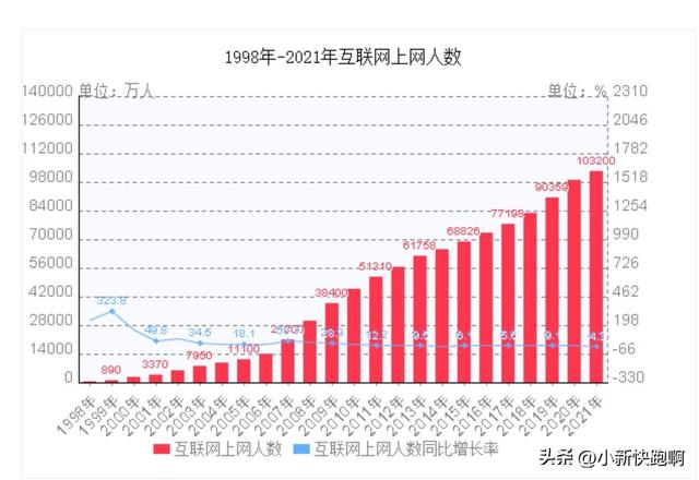 開網(wǎng)店有多賺錢，自己開網(wǎng)店能掙多少錢