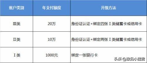 微信零錢支付限額20萬解除方法（微信零錢支付限額達到20萬是怎么回事_該怎么解決_）