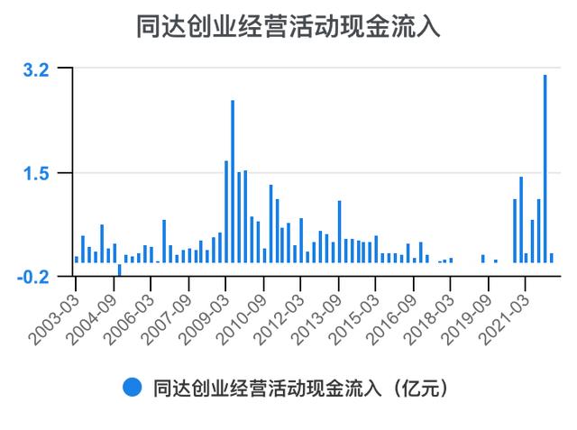 創(chuàng)新創(chuàng)業(yè)財(cái)務(wù)分析怎么寫流動資金賬務(wù)處理，創(chuàng)新創(chuàng)業(yè)財(cái)務(wù)分析怎么寫流動資金賬戶