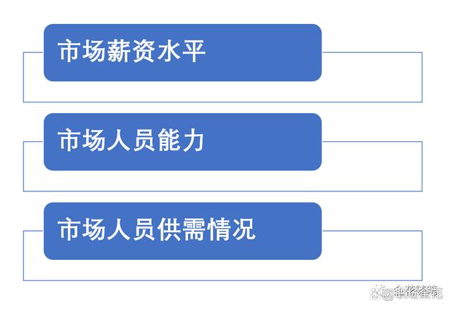 招人怎么發(fā)朋友圈說說幽默，招人怎么發(fā)朋友圈說說幽默句子？