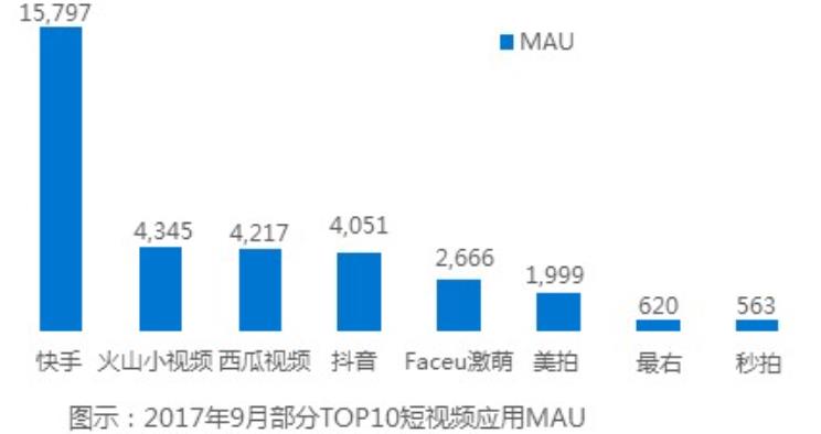 腦洞一下——未來我們會在抖音里聊天嗎？