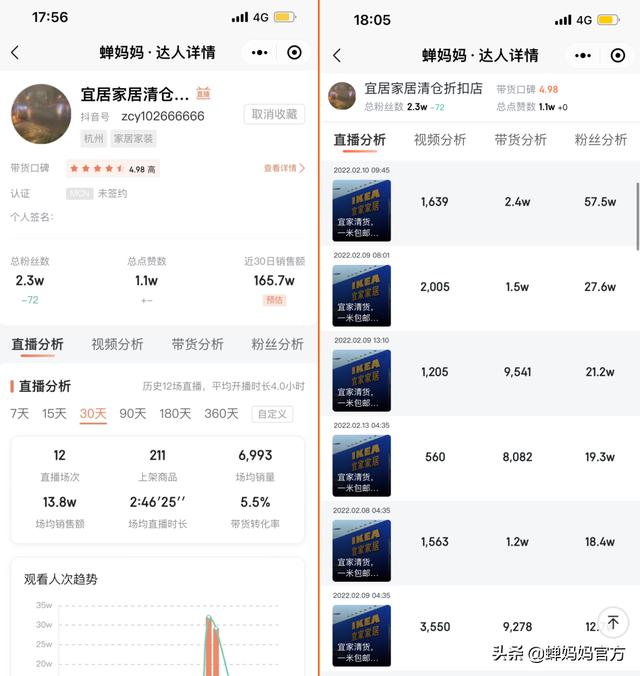 抖音起號邏輯，抖音起號做什么內(nèi)容？
