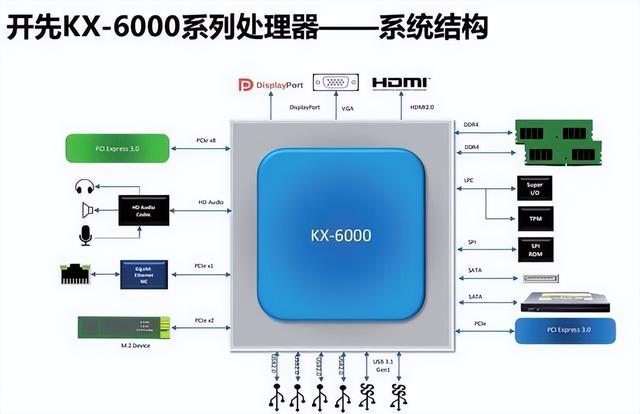 i57500參數(shù)怎么樣（i57500 cpu參數(shù)）