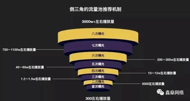 抖音播放量低怎么辦（抖音視頻播放量低怎么解決）