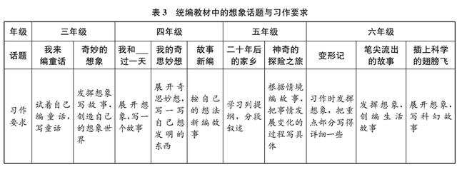 蜘蛛開店續(xù)編故事二年級下冊怎么寫200字，蜘蛛開店續(xù)編故事二年級下冊30個字？
