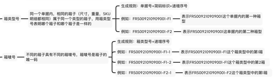 電商倉庫操作工是做什么的，電商倉庫什么崗位比較輕松？