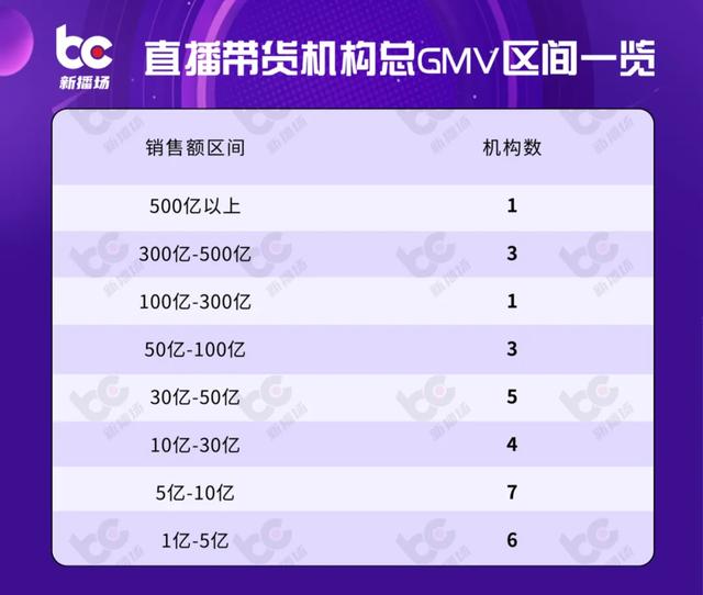 杭州抖音培訓機構(gòu)前十名，杭州抖音培訓機構(gòu)前十名有哪些？