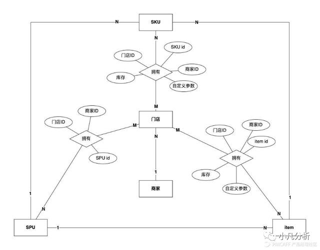 超市一天賣5000有多少利潤(rùn)，超市賣4000左右多大利潤(rùn)？