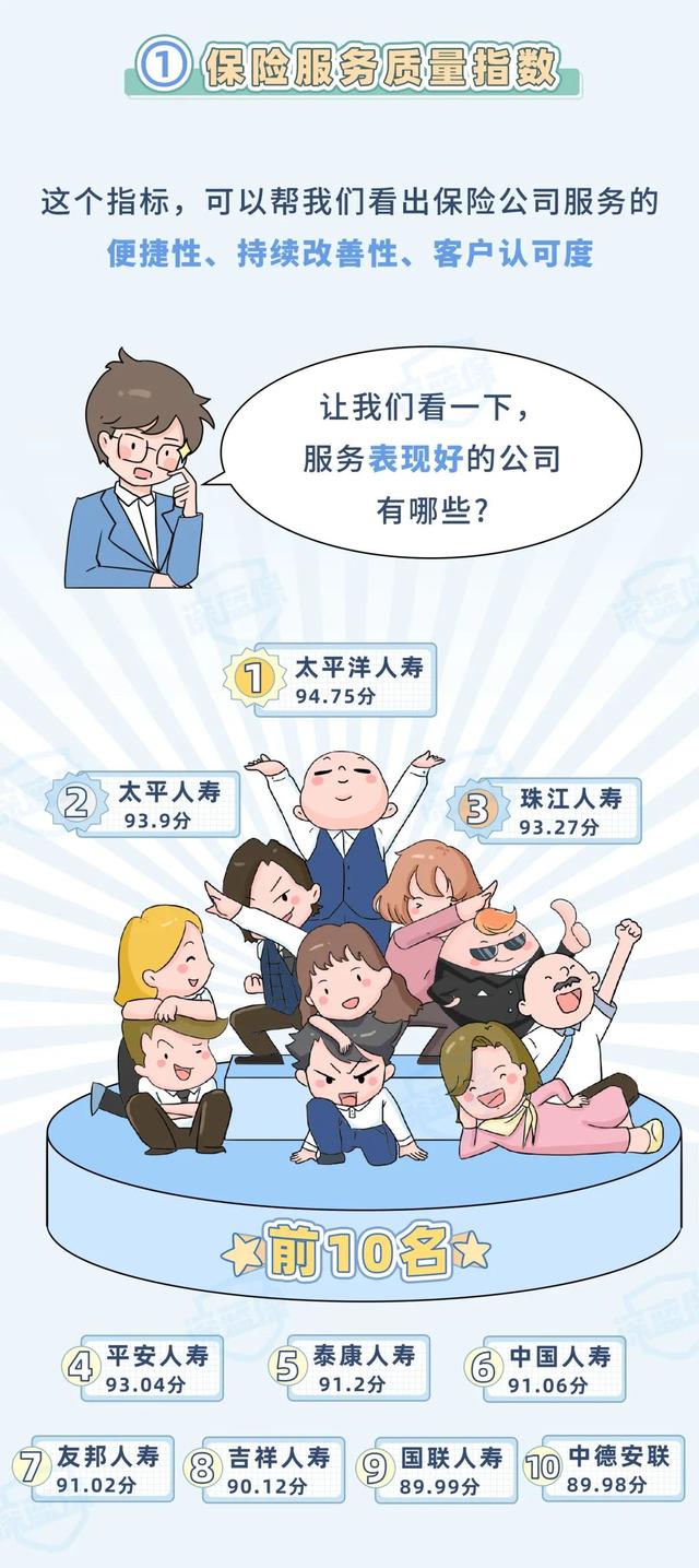保險公司排名前十名是哪幾家（中國保險公司排名前十名）