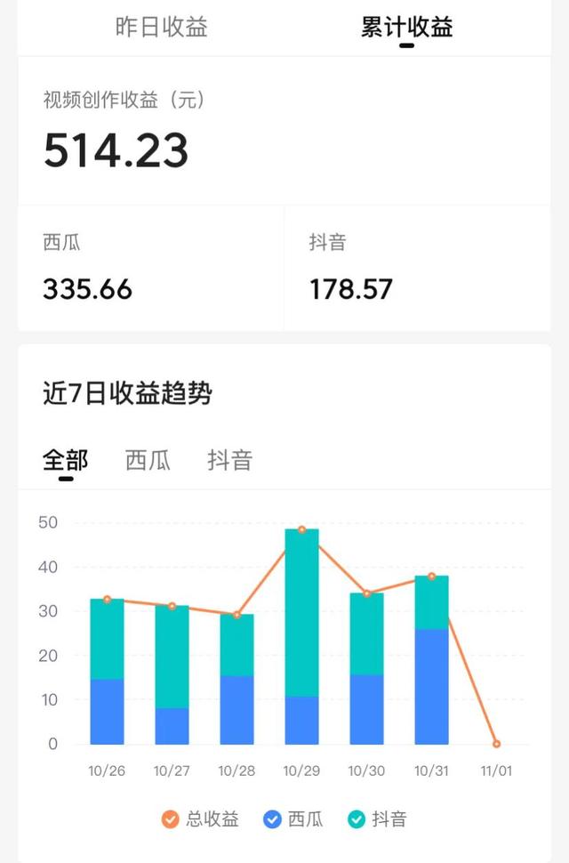 抖音播放量能賺錢嗎現(xiàn)在，抖音的播放量能賺錢嗎？