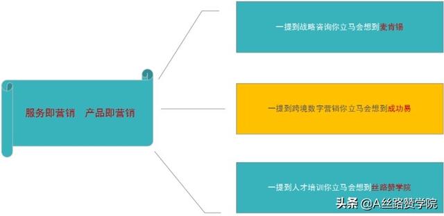 B2B推廣平臺2B2B推廣平臺網(wǎng)站推廣排名（B2B推廣平臺）