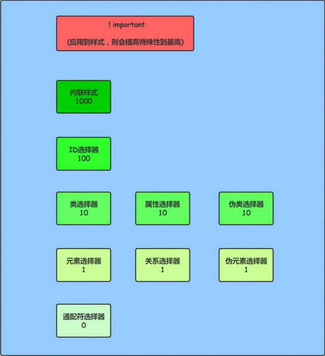 idea創(chuàng)建web項目沒有webapp，idea創(chuàng)建web項目沒有web文件夾？