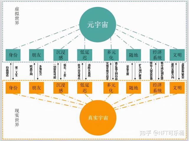 元宇宙公司如何盈利，元宇宙能做什么？