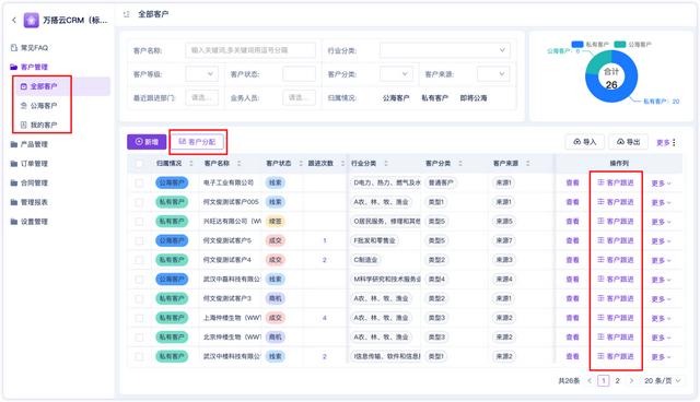 如何制定客戶策略，我們常見的有效客戶管理策略是哪些？