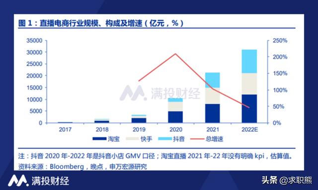 跨境電商運營工資大概多少錢（跨境電商運營工資大概多少錢一個月）