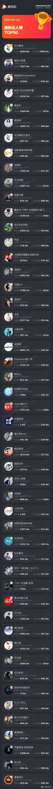 抖音直播間福袋怎么搶中獎率高軟件（抖音直播間福袋怎么搶中獎率高靠掛嗎）