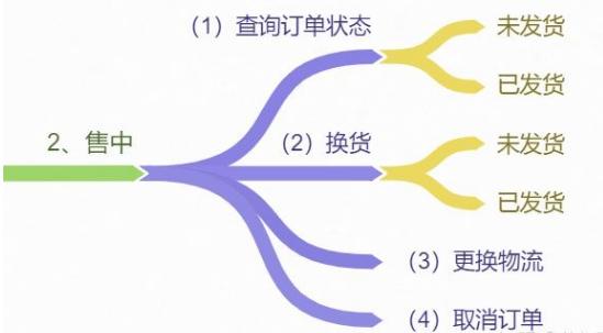 淘寶差評在哪里刪掉，淘寶差評去哪里刪？