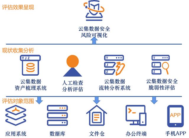 風(fēng)險評估程序包括哪些具體的程序，風(fēng)險評估程序有哪三個？