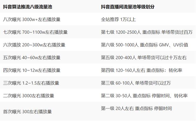 抖音直播不賺錢？中小企業(yè)「避坑指南」