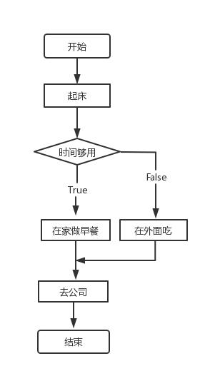 程序的三種基本控制結(jié)構(gòu)的共同特點(diǎn)是__________（程序的3種基本控制結(jié)構(gòu)是）