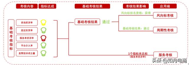 京東商城平臺商戶訂單查詢，京東商城平臺商戶訂單查詢不到？