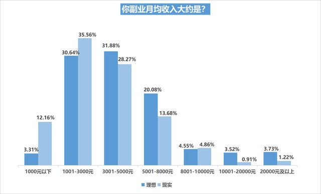 視頻剪輯制作兼職接單，視頻后期剪輯兼職如何網(wǎng)上接單？