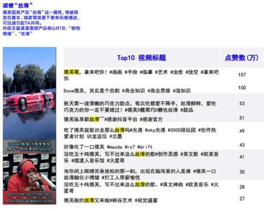 抖音解析視頻去水印在線鏈接怎么做，在線解析抖音短視頻去水印鏈接？