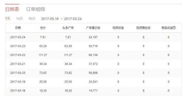 今日頭條創(chuàng)作賺錢嗎（發(fā)今日頭條文章怎么賺錢）